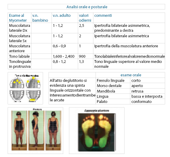 Fig. 1 Scheda analisi dei muscoli cranici e della deglutizione.